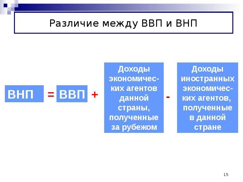 Для определения национального дохода необходимо