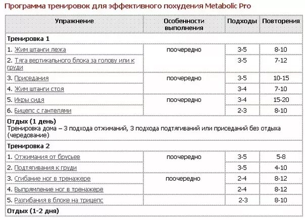 Программа для тренировок в фитнес зале. План упражнений в тренажерном зале для мужчин для похудения. программа тренировок в тренажерном зале для начинающих подростков. программа тренировок для девушек. план тренировок для девушек.