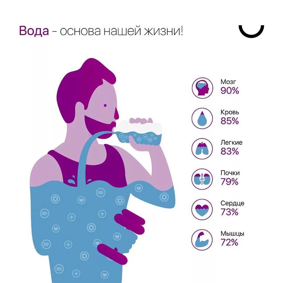 Польза воды. Водный баланс в организме человека. Чем полезна вода для человека. Полезность воды для человека. Температура воды для питья