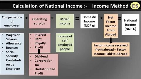 Accounting methods