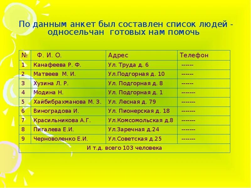 Список людей получивших. Русские нобелевские лауреаты список. Список квота на 2020. Фамилия имя отчество список. Список людей получивших.