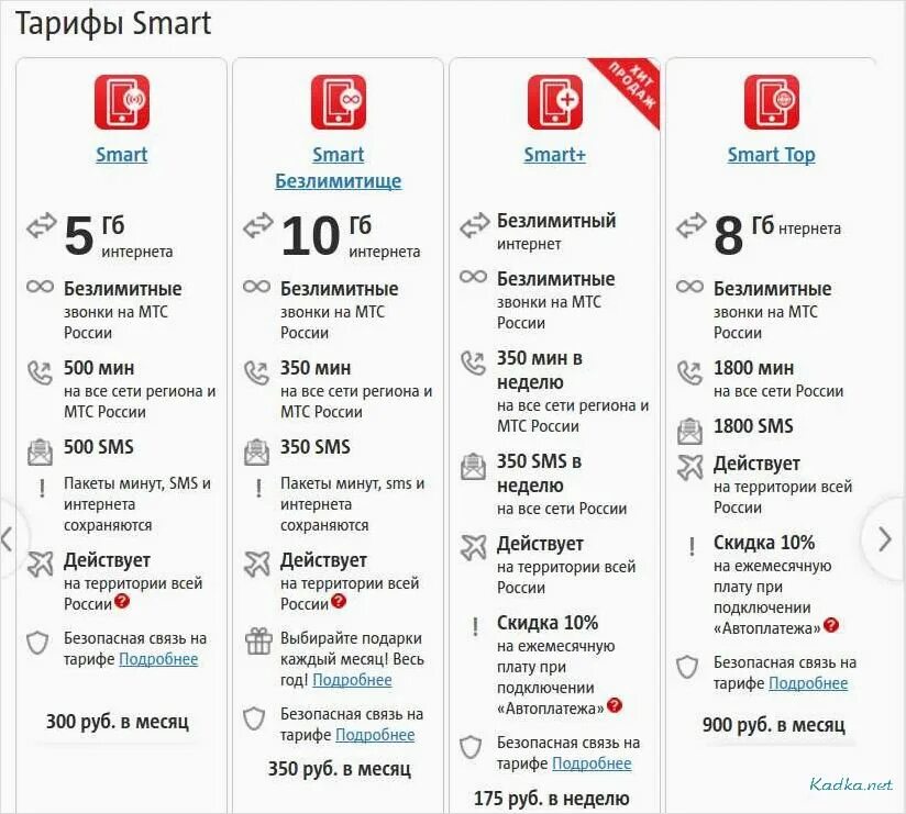 Дешевые тарифы мтс для телефона с интернетом