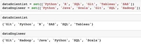 Python наборы