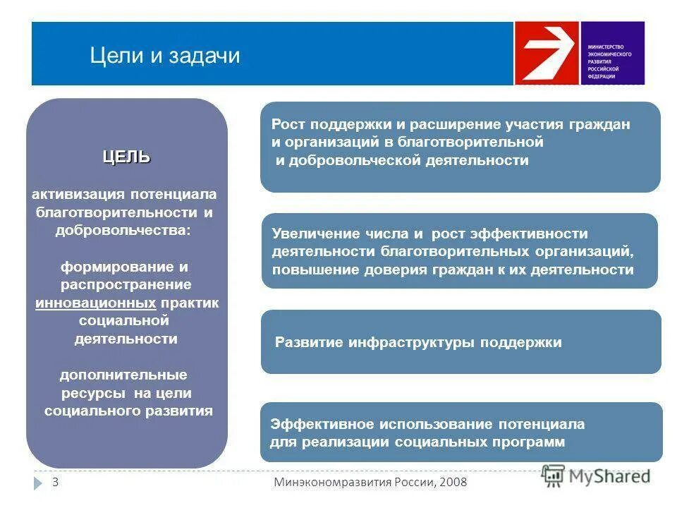 Поддержка организаций 2022. Цели и задачи благотворительной деятельности. Цель и задачи благотворительных фондов. Цели и задачи благотворительного фонда. Цель благотворительная и волонтерская деятельность.