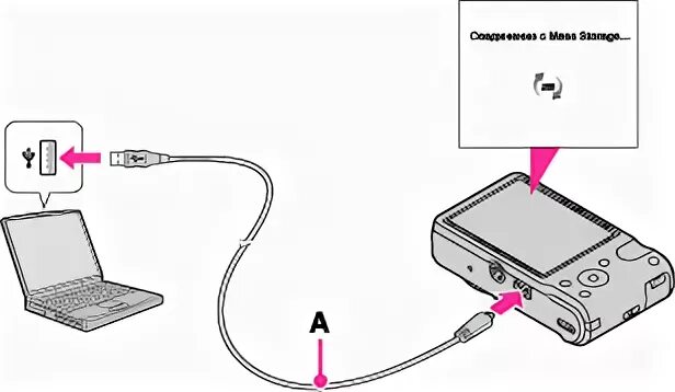 Обзор программы Sony PC Companion: PC Suite по-японски