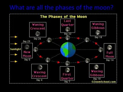 Moon been