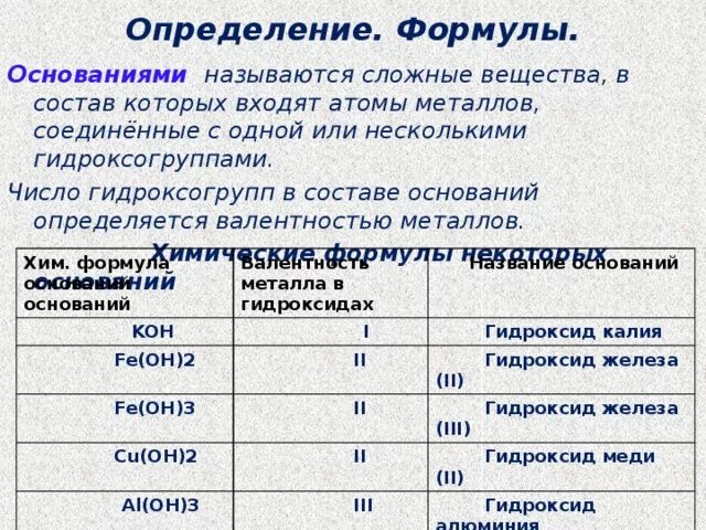 Вещества в формулах которых две гидроксогруппы. Состав оснований. Гидроксид железа 2 валентность. Хим формула основания.