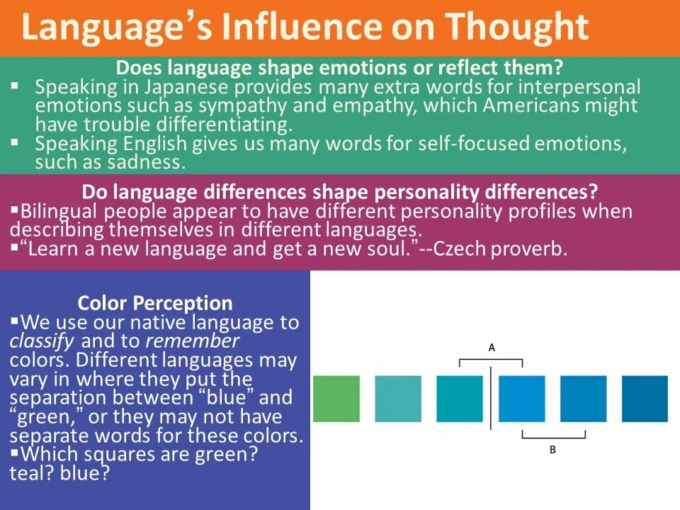 Shape language. Thinking and language. thought and language. интерфейс think.