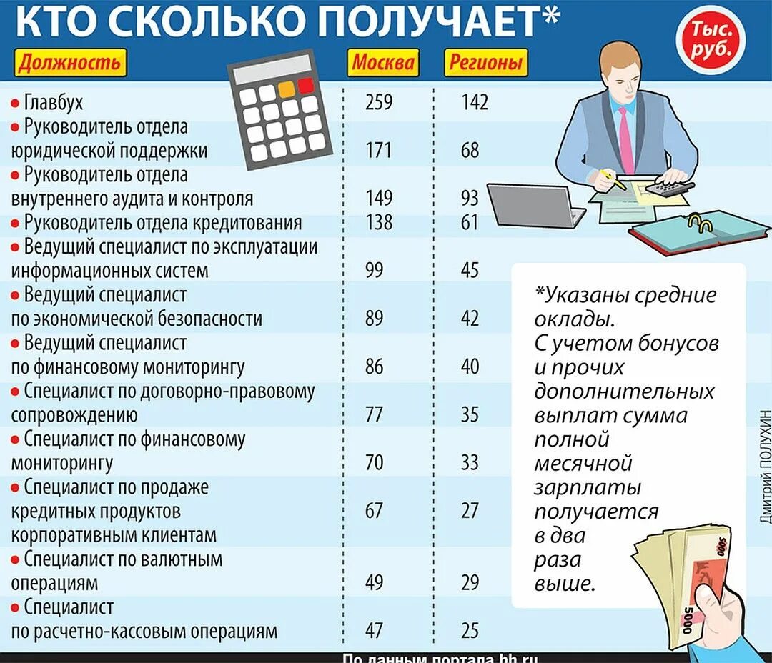Зарплаты работников в москве