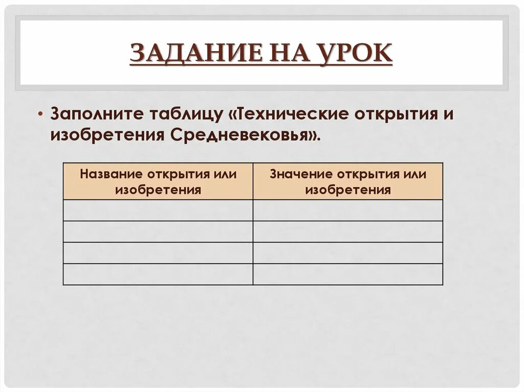 научные открытия и изобретения средневековья 6 класс таблица. научные открытия хix века таблица. научные открытия таблица. научные открытия 20 века таблица. важнейшие технические открытия 19 века.