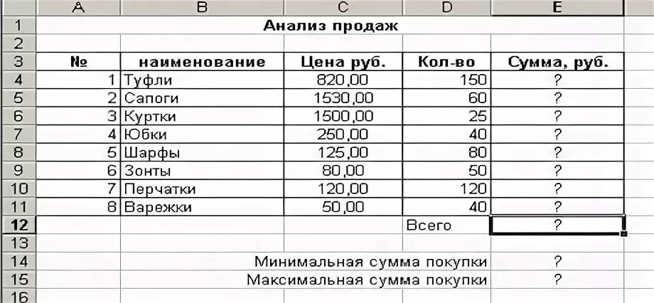 Сумма минимальной покупки. Анализ продаж таблица. Заполните таблицу анализ продаж. Таблица анализ продаж продукции. Реализация анализ таблицы.