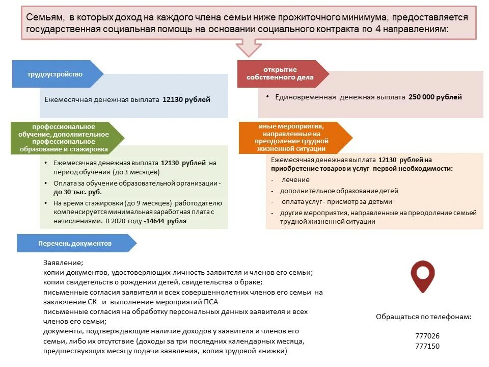 Социальный контракт обязательства. Социальный контракт. Государственная помощь на основании социального контракта. Социальный контракт для малоимущих. Договор социального контракта.