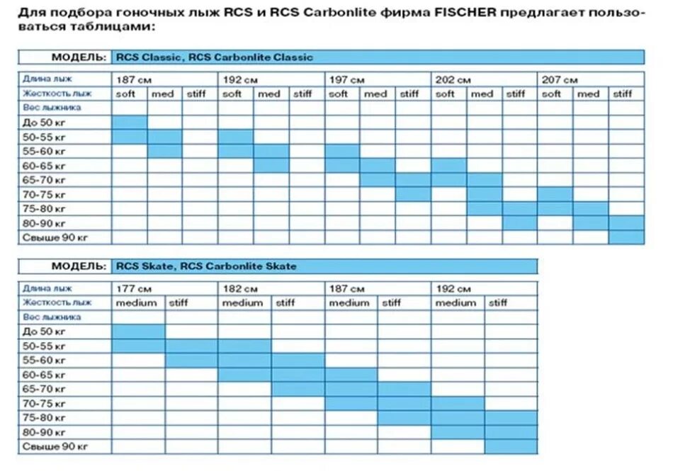 Подобрать горные таблица. Таблица подбора беговых лыж по росту. Подбор лыж Фишер по росту и весу таблица. Таблица подбора беговых лыж по росту и весу таблица. Таблица подбора коньковых лыж по весу.