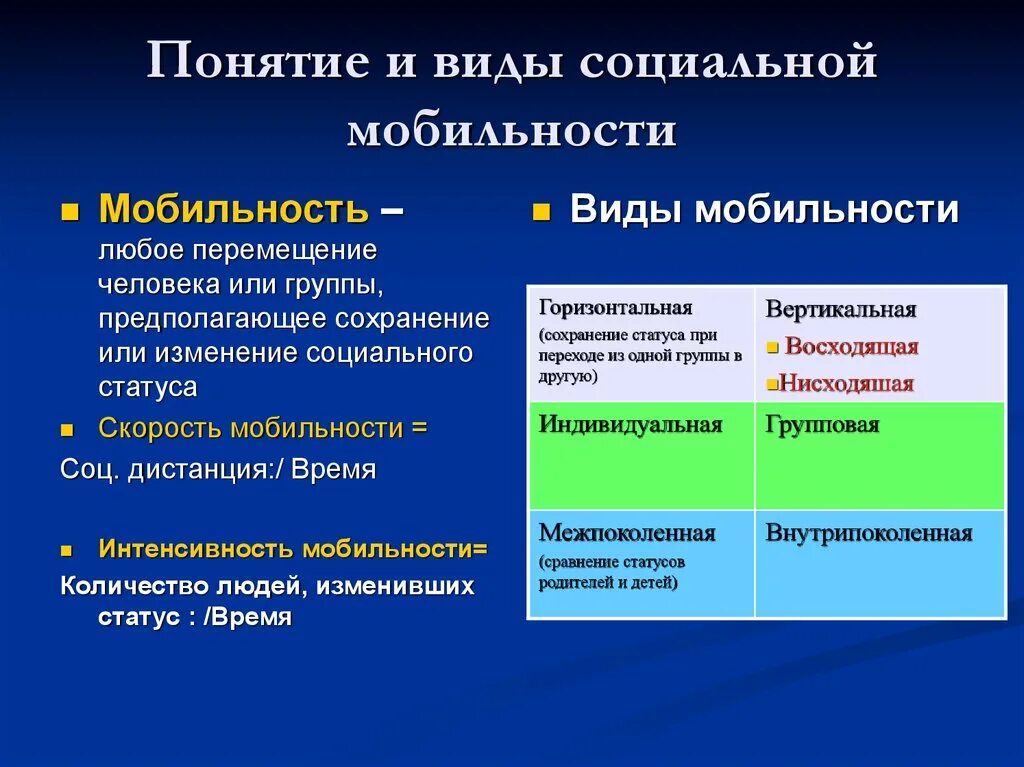 Основные признаки понятия социальной мобильности