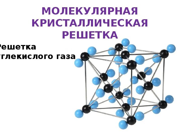 Йод кристаллическая решетка. Вещества с молекулярной кристаллической решеткой. Молекулярная кристаллическая решетка углекислый ГАЗ. Модель кристаллической решетки углекислого газа. Кристаллическая решетка молекулы i2.