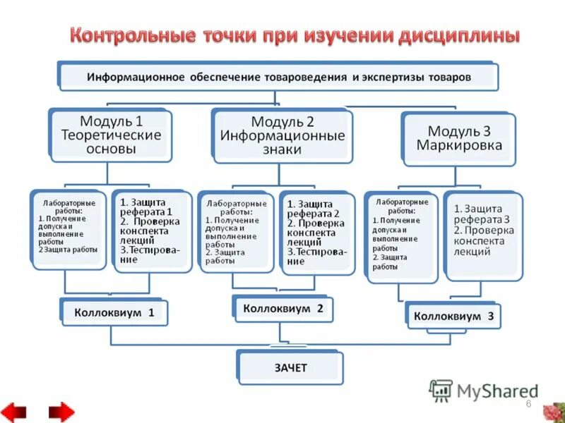Внутреннее и внешнее информационное обеспечение. Информационное обеспечение. Информационное обеспечение проекта. Информационное обеспечение товаров. Информационное обеспечение товаров.