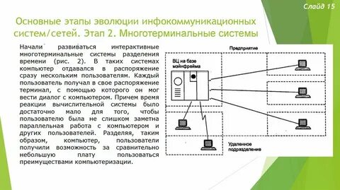Сеть этап