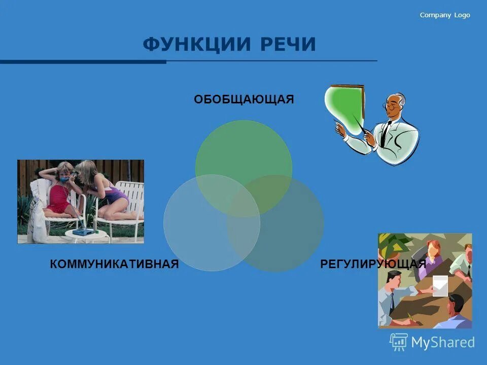 Обобщение речи. Регулирующая функция речи. функции речи картинки. коммуникативная, регулирующая и программирующая функции речи.. функции речи регулирующая коммуникативная.