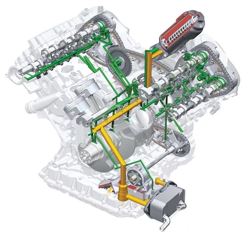 Системе смазки двигателя Ауди а6 с6. Система смазки двигателя Ауди q5 2.0 TFSI. Двигатель Ауди 4.2 система смазки двигателя. Масляная система Туарег 3.0 дизель. Клапан подачи масла