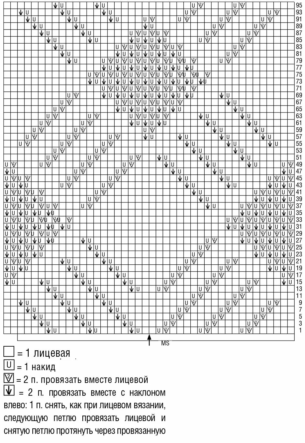 Рисунок вязания кофты. Вязание спицами схемы узоров кофточек. Ромбы с накидами спицами схемы и описание. Вывязывание ромбов спицами схемы. Схема вязания ромбов спицами с описанием и схемами.