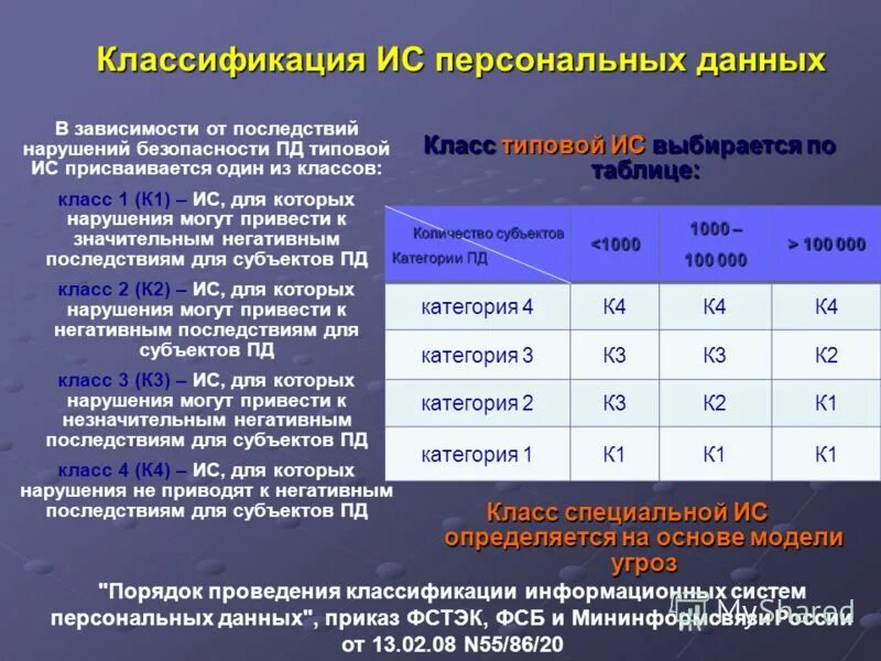 Информационная система обработка персональных данных. Категории обрабатываемых персональных данных. Классификация информационных систем персональных данных. Класс информационной системы персональных данных. Категории персональных данных примеры