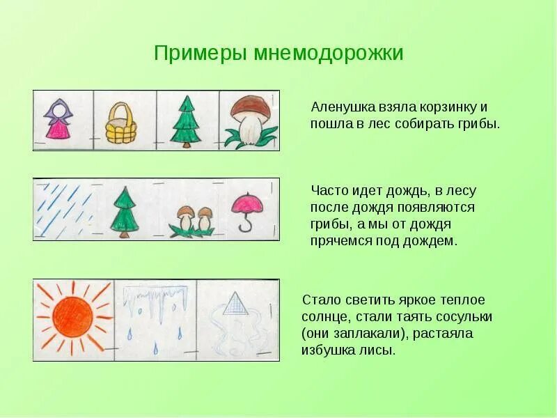 Занятие с использованием мнемотехники