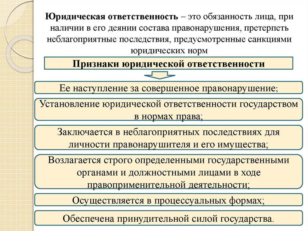 Признаки юр ответственности схема. Принципы юридической ответственности таблица 7 принцип. Признаки юр ответственности таблица. Схема основные признаки юридической ответственности. Личная ответственность какой вид юридической ответственности