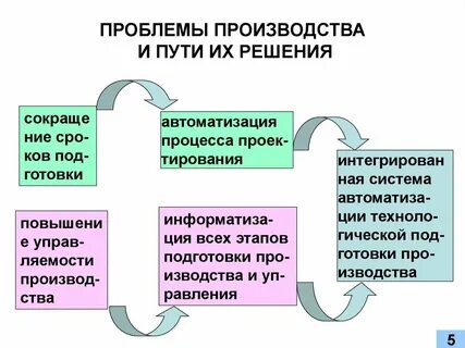 Проблема деталей