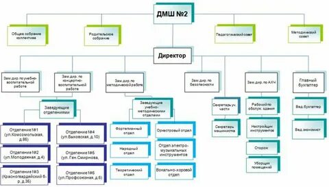 Заместитель директора по хозяйственной работе