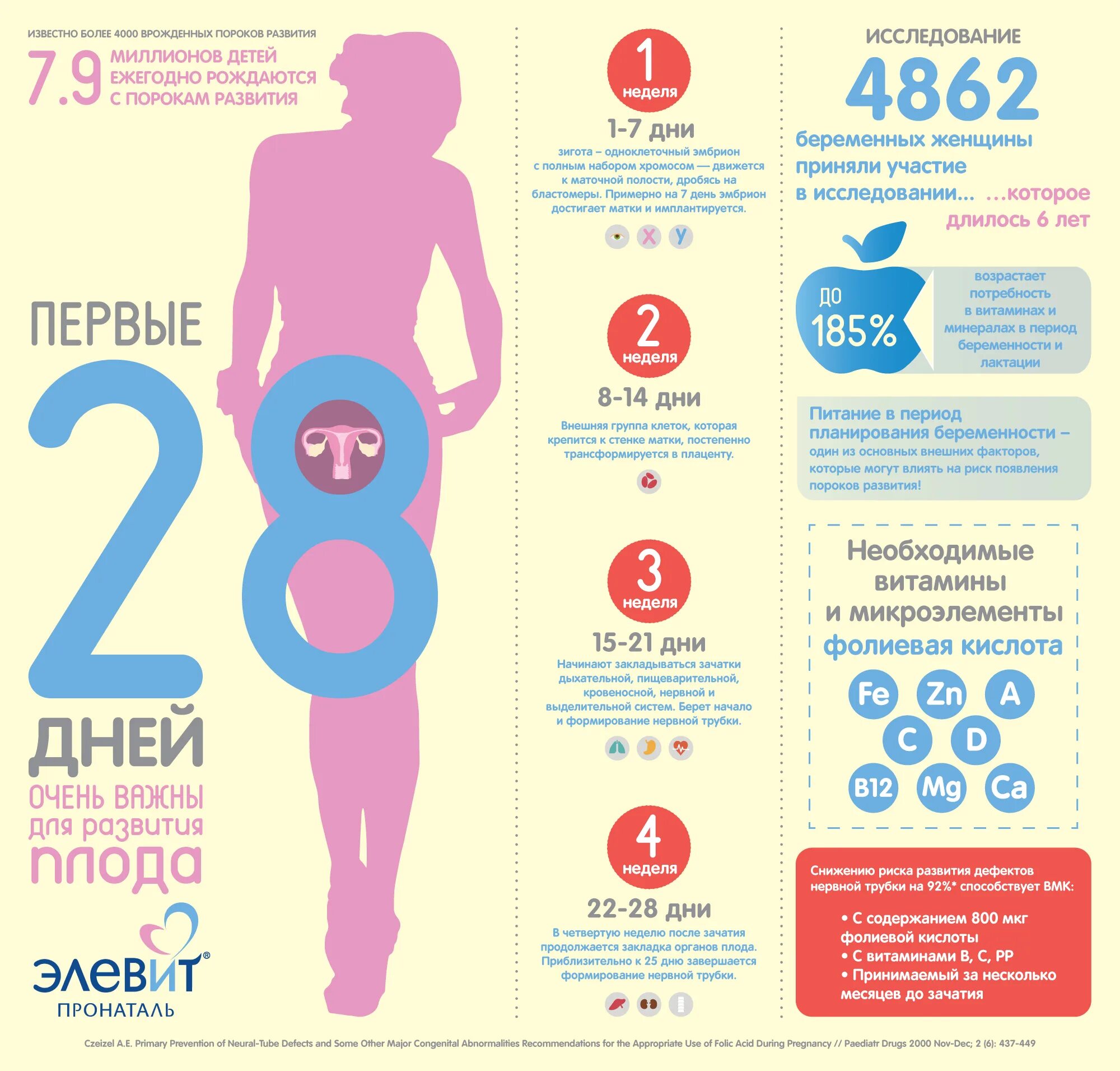 Какие 100 можно забеременеть
