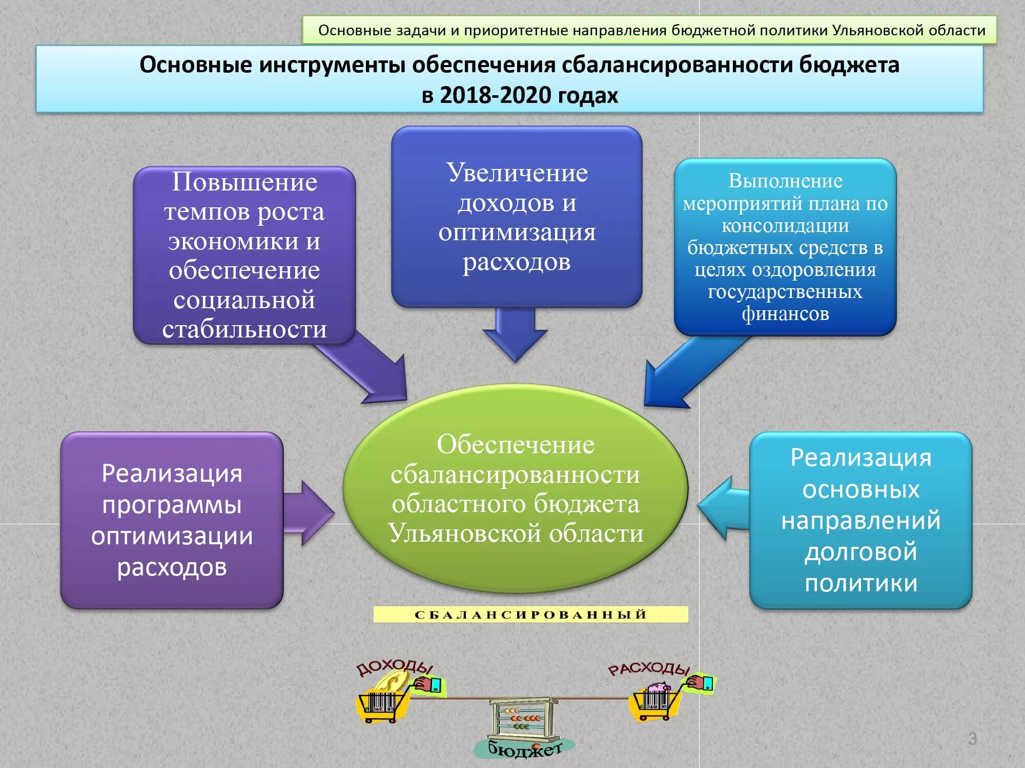 Закон об областном бюджете. Инструменты долговой политики. К инструментам долговой политики относят:. Задачи бюджетной политики и инструменты реализации. Основные направления долговой политики РФ.