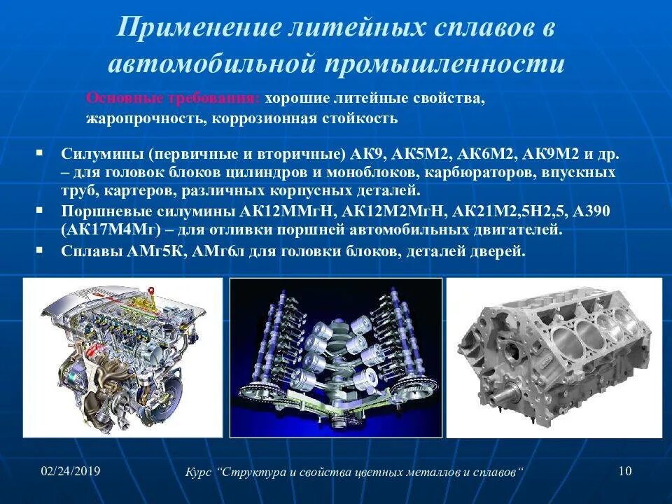 Почему используют сплавы а не чистые металлы. Литейные алюминиевые сплавы материаловедение. Сплавы алюминия применяющиеся в автомобилестроении. Алюминий в автомобилестроении. Металлы и сплавы в автомобилестроении.