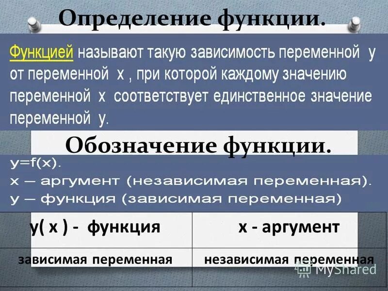 Преобразование аргумента функций. Функция аргумент переменная. Независимая переменная это аргумент. Зависимая переменная функции. Независимая переменная функции.