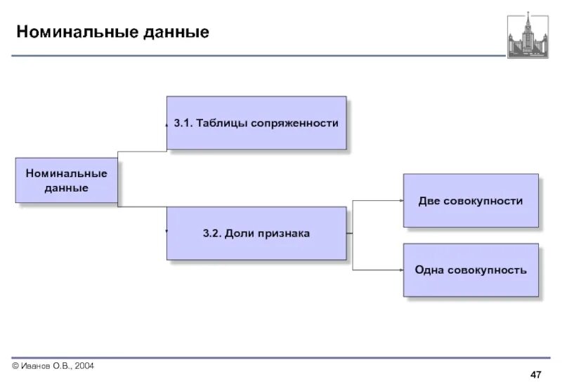 Номинальная информация