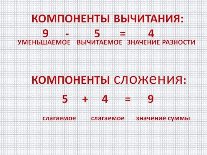 вычитание смешанных дробей с одинаковыми знаменателями 5 класс. выполните сложение. вычитание дробей с разными знаменателями смешанные числа. алгоритм вычитания столбиком. смешанные дроби сложение и вычитание с одинаковыми знаменателями.