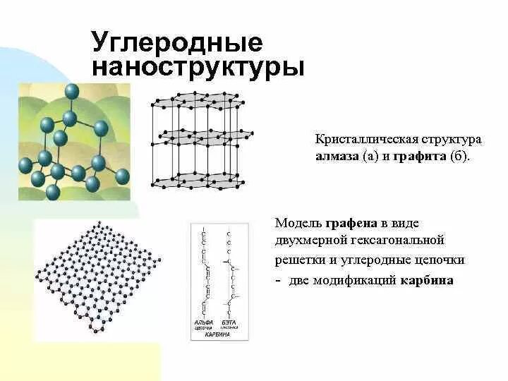 Алмаз и графит имеет кристаллическую решетку. Карбин строение кристаллической решетки. Кристаллическая решетка Алмаз графит карбин фуллерен. Алмаз строение кристаллической решетки. Строение кристаллической решетки графена.