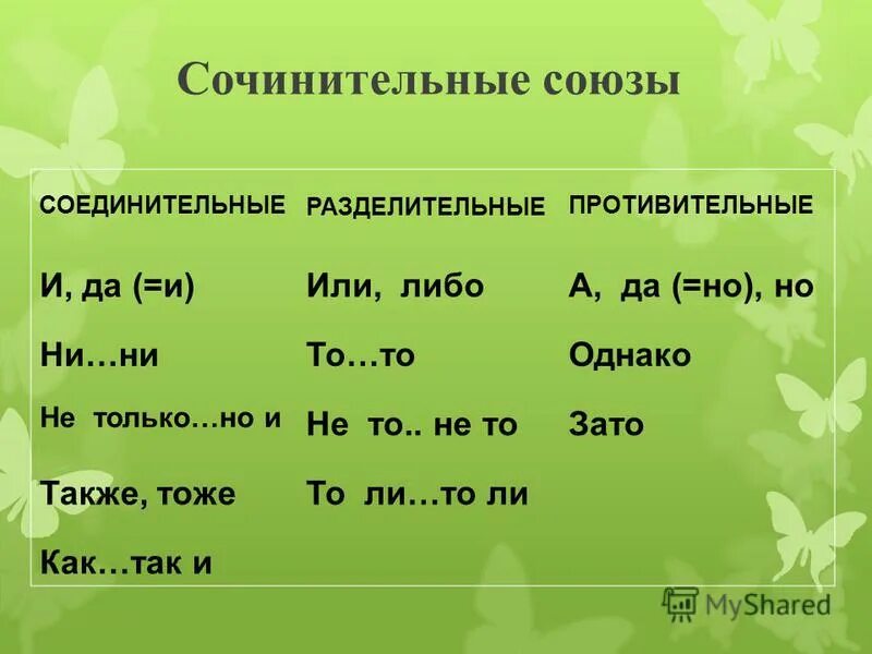 Союз ни ни сочинительный