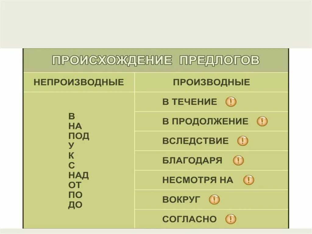 Предлоги в русском языке производные и непроизводные. Производные и непроизводные предлоги таблица. Производные и непроизводные предлоги тема. Таблица производных и непроизводных предлогов. Производные и непроизводные предлоги правило 7 класс