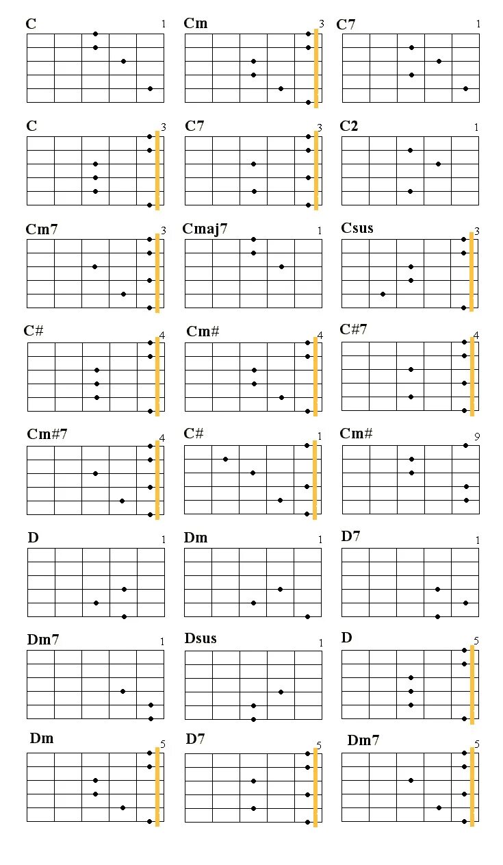 Таблица аккордов на гитаре 6 струнной. Схемы аккордов 6 струнной гитары. Таблица аккордов для гитары 6 струн. Аккорды на гитаре 6 струн схема. Таблица аккордов для начинающих