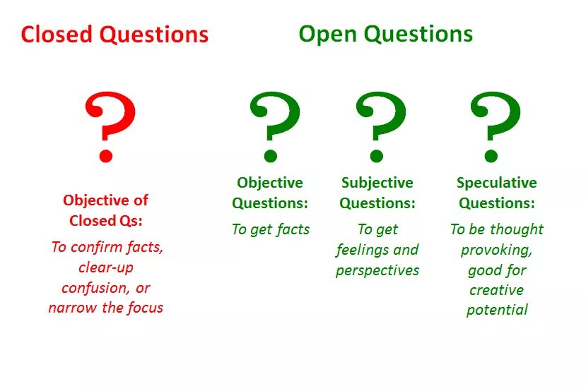 Open and closed questions. Closed questions примеры. Open and close questions примеры. Open questions примеры.