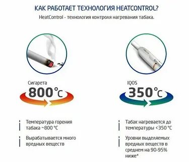 Чем вреден айкос и на что влияет