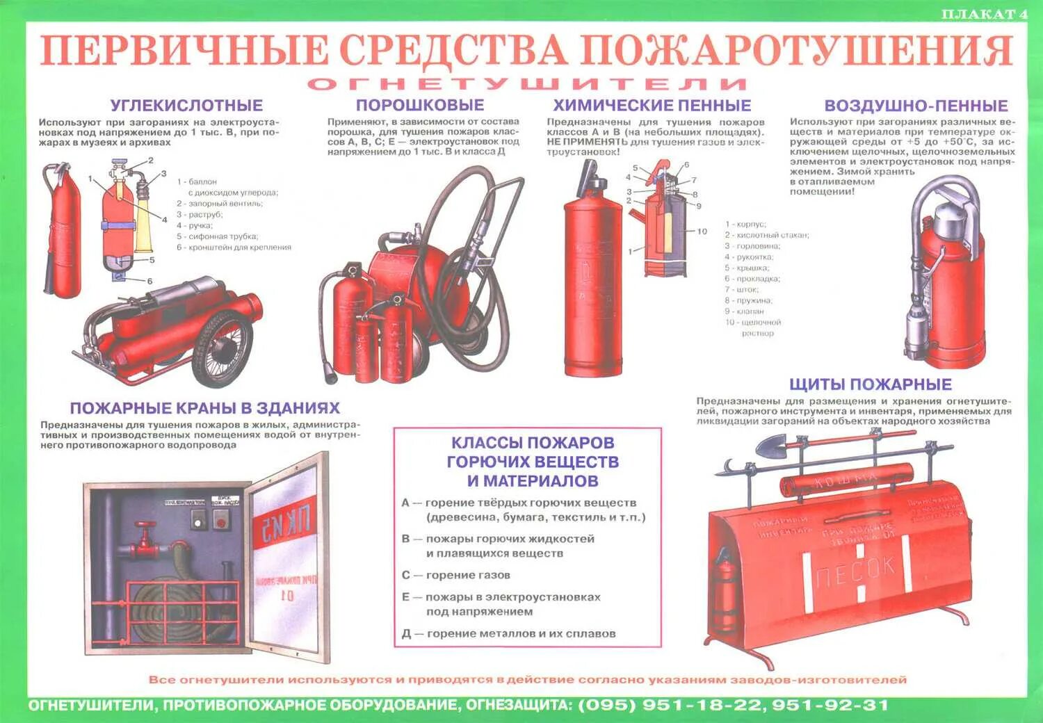 Первичные средства пожаротушения огнетушители схема. Первичные средства пожаротушения класса а для тушения. Первичные средства пожаротушения порошковые огнетушители плакат. Первичные средства пожаротушения для тушения пожаров класса в. Пассажирские вагоны оборудуются углекислотными огнетушителями марки