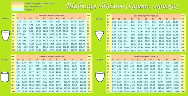 Таблица объемов горшков для цветов. Горшок с3 размер высота диаметр. Диаметр и объем горшка. Размеры горшков для цветов таблица.