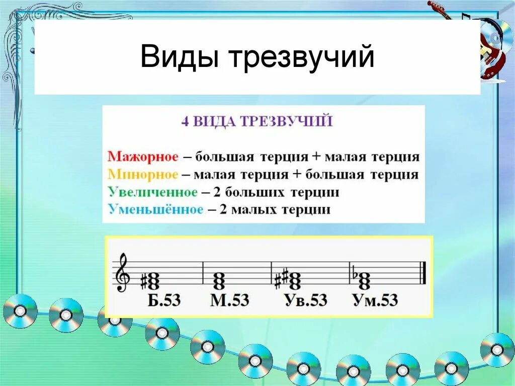 Какое произведение переписать. Ми бемоль 4 трезвучия.