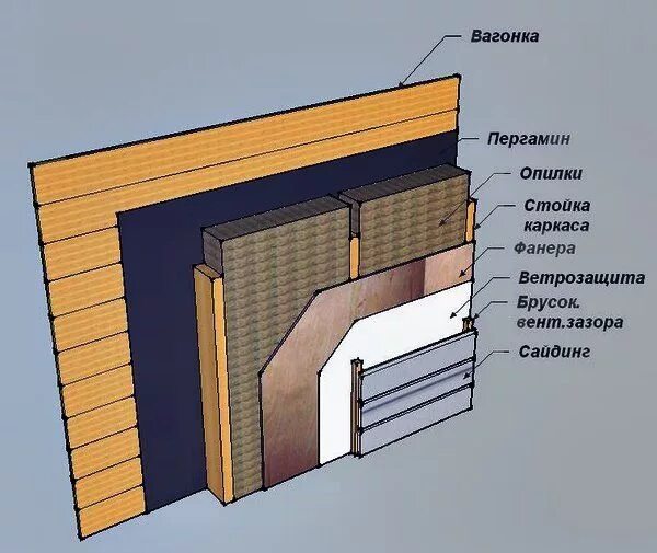 Ветрозащита для стен каркасного дома купить. Ветрозащита для стен каркасного дома. Обшивка дома ветрозащитой. Лобные доски ветрозащита. Ветрозащита для стен каркасного дома какая лучше.