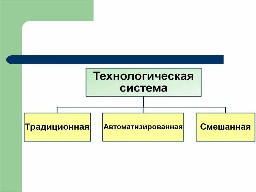 Технологический класс направление. Примеры технологических систем. Технологическая система. Примеры технологических систем 6 класс. Определение технологической системы.