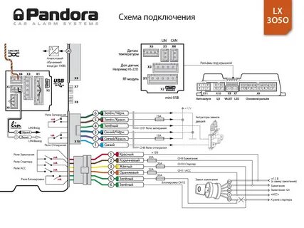 Pandora карты монтажа сигнализаций