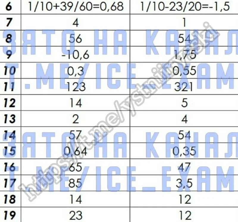 Огэ по обществу ответы. Ответы огэ 2023 12 вариант. Огэ по биологии 2023. Ответы егэ. Ответы огэ 2023 12 вариант.
