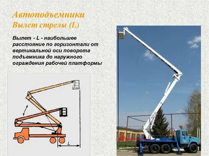 Устройство люльки подъемника вышки