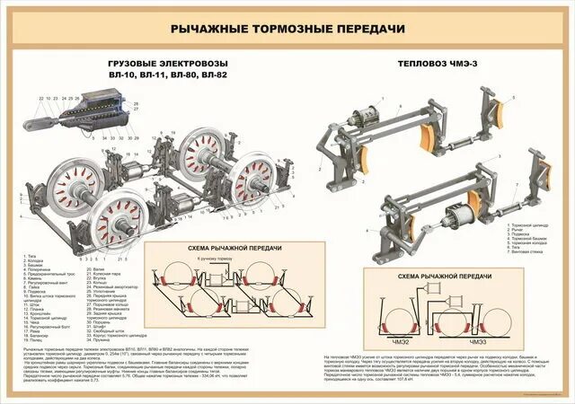 Тормозная рычажная передача электровоза. Тормозная рычажная передача электровоза 2эс5к. Рычажная тормозная система электровоза вл80с. Тормозная рычажная передача вл80с. Тормозную рычажную систему вл 80.